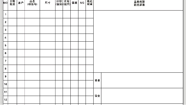 使用办公表格白板需要重视的要素